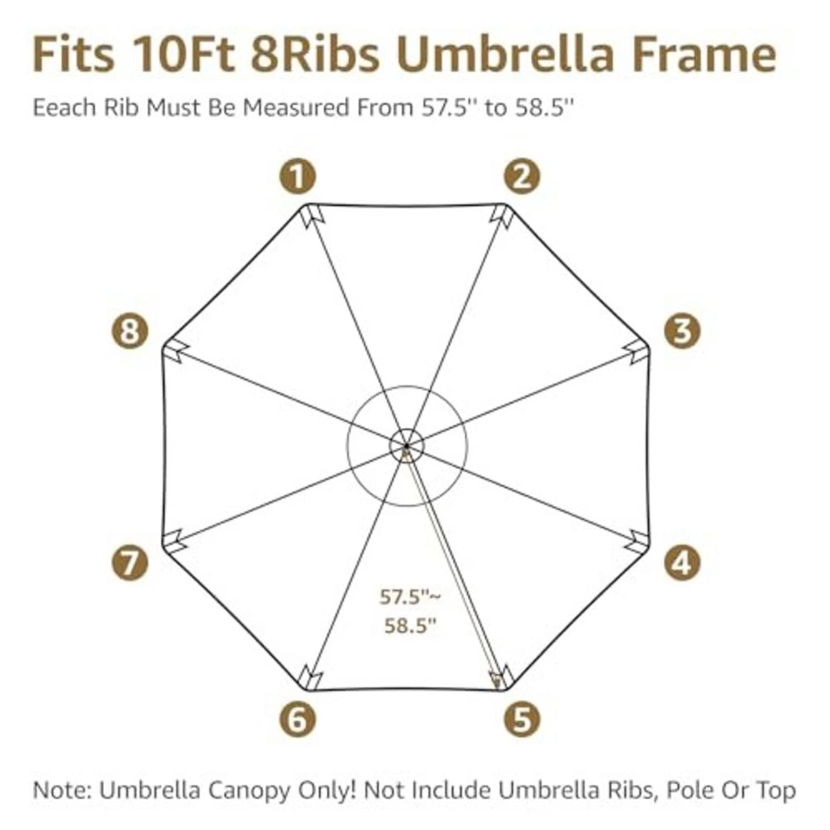 Umbrella canopy fit diagram for an 8-rib patio umbrella frame