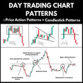 Trading chart patterns guide with candlestick diagrams and price action examples
