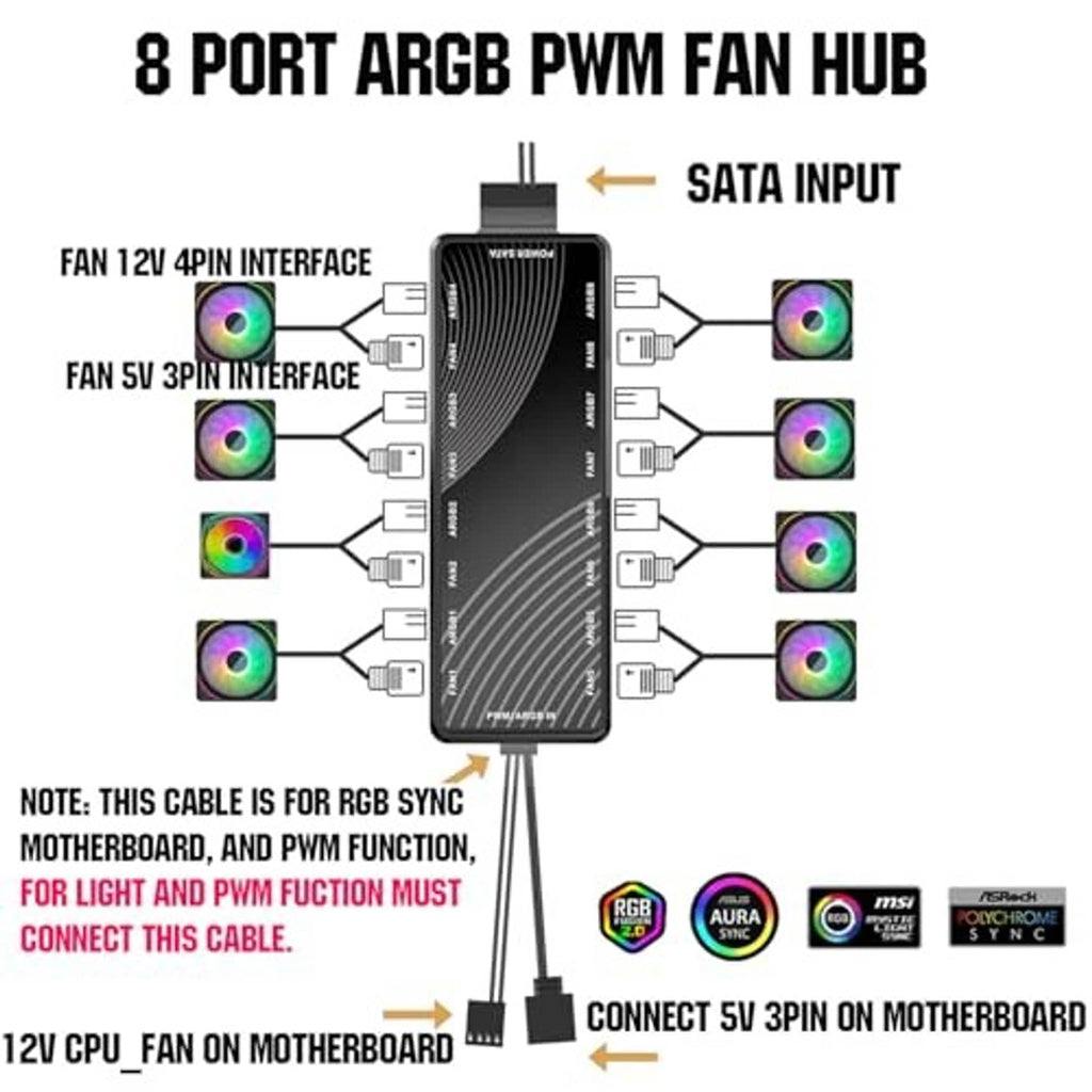 8-port ARGB PWM fan hub wiring diagram showing SATA input and fan 3/4-pin ports