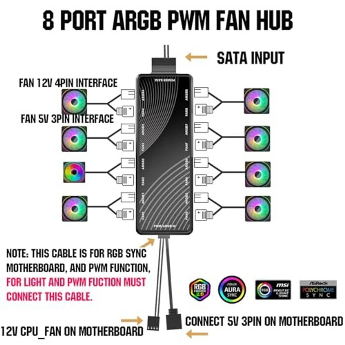 8-port ARGB PWM fan hub wiring diagram showing SATA input and fan 3/4-pin ports