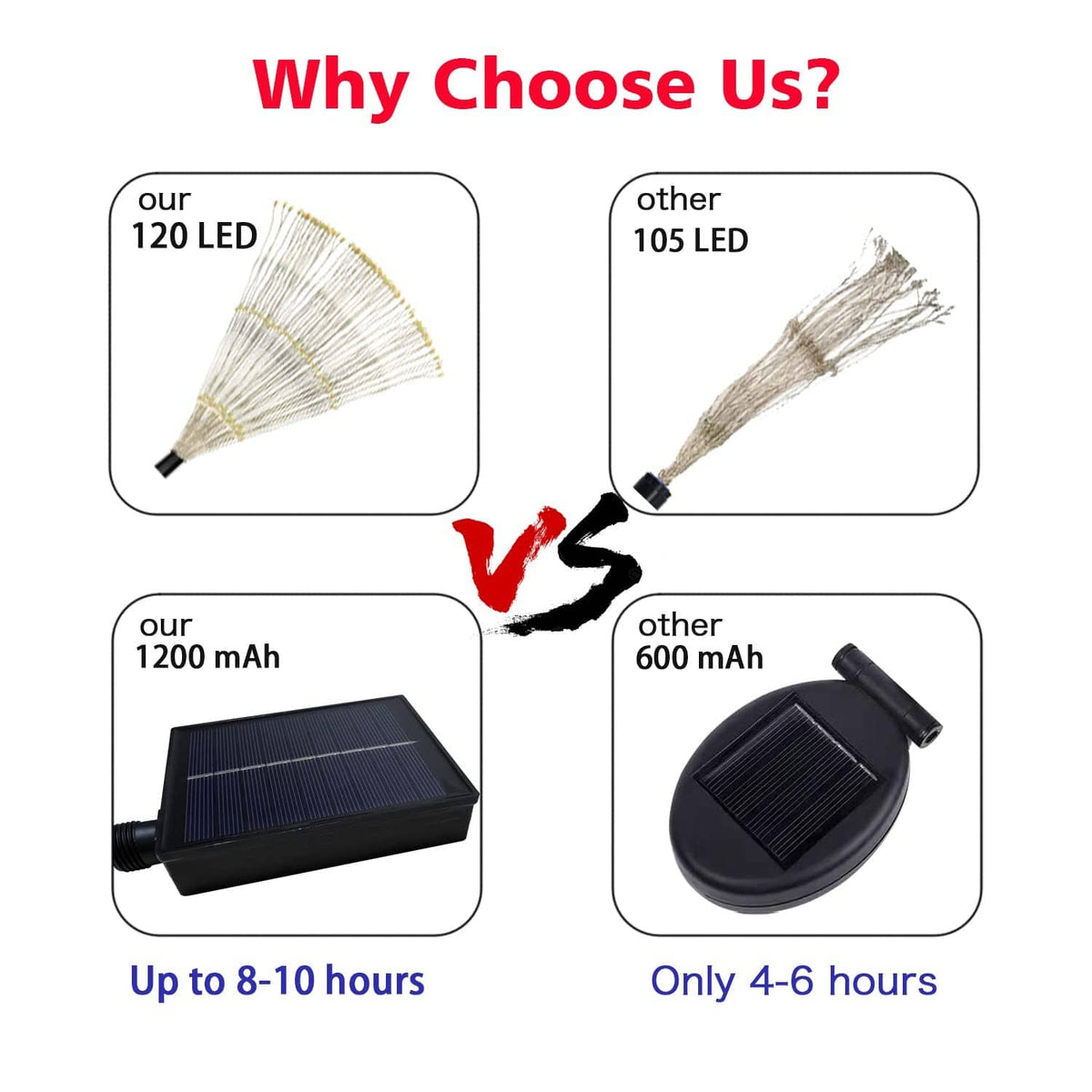 Solar firework light set with fan-style LED strands and solar charging module
