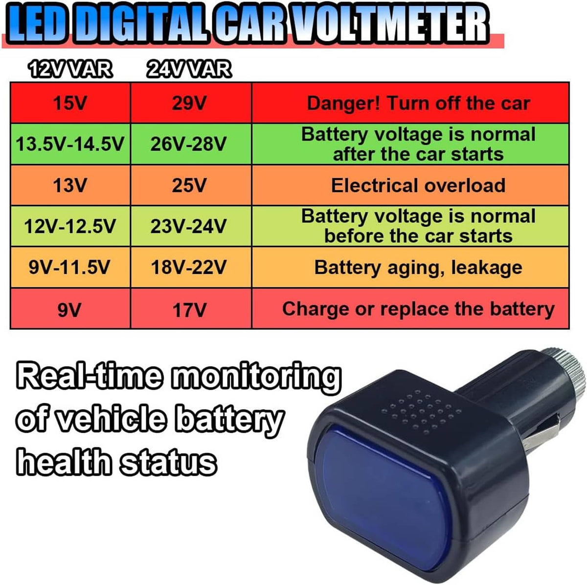 Digital car voltmeter with black body, silver plug, blue LED screen and red digits