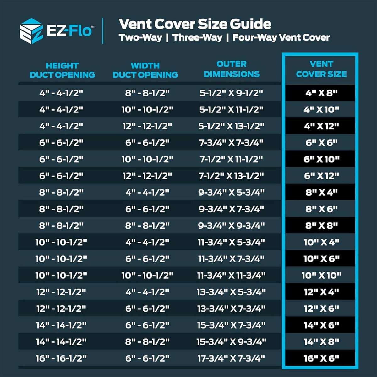 Vent cover size guide chart listing height, width, and compatible vent cover sizes