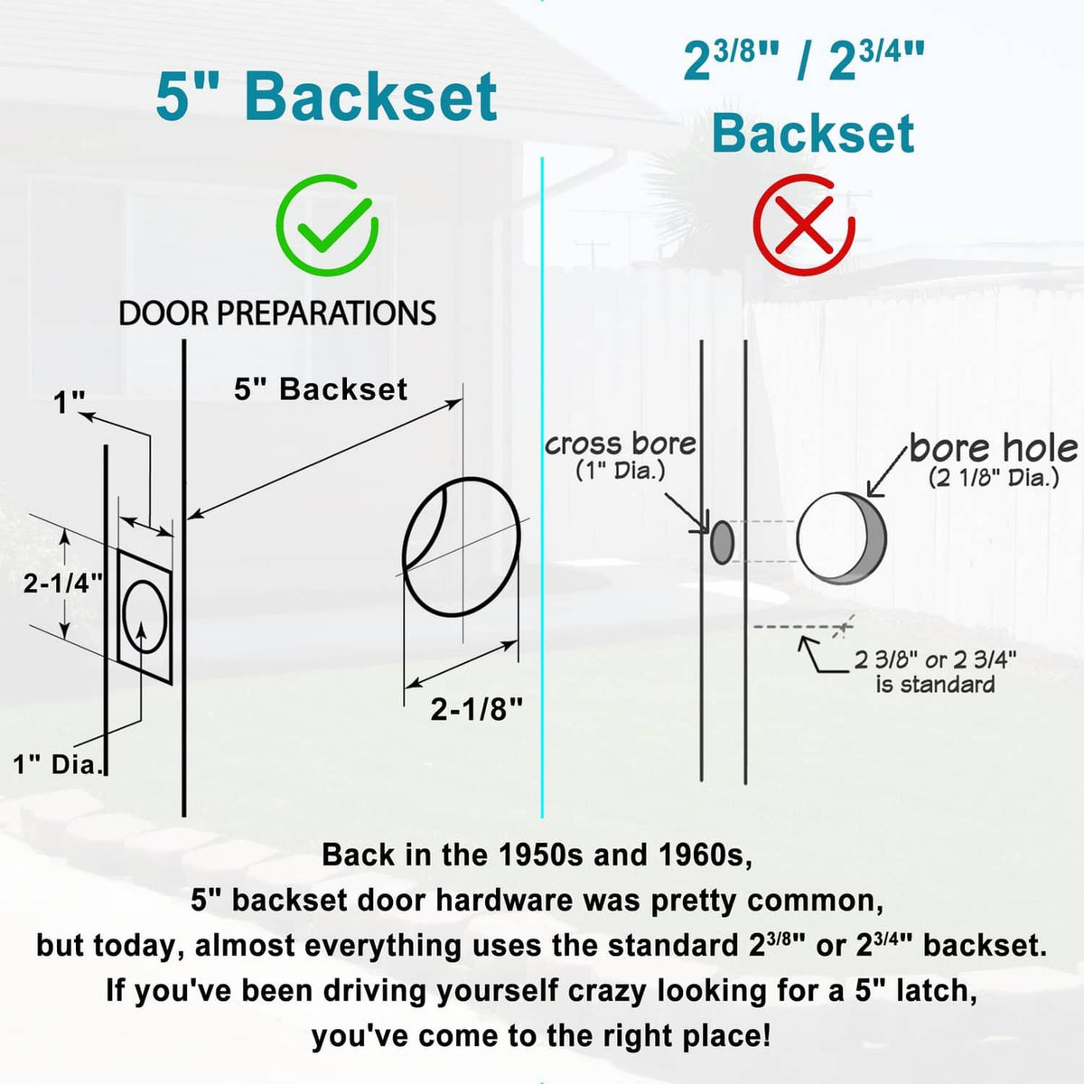Door preparation diagram for 5-inch backset with cross bore and bore sizing
