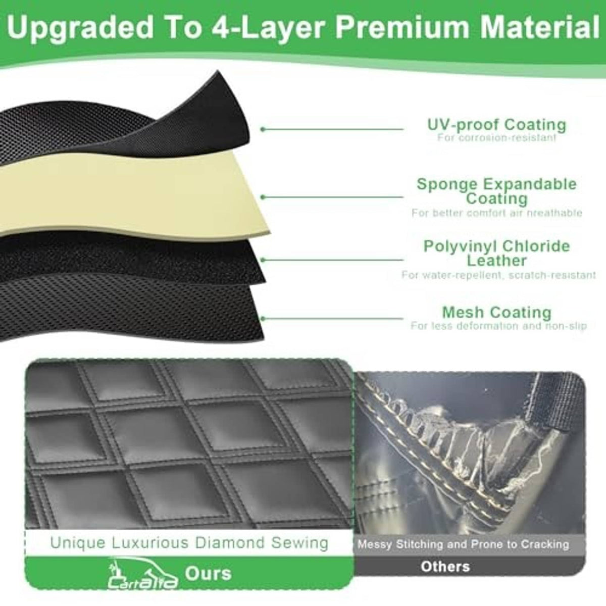 Multi-layer black seat cover cross-section with textured mesh and quilted top surface