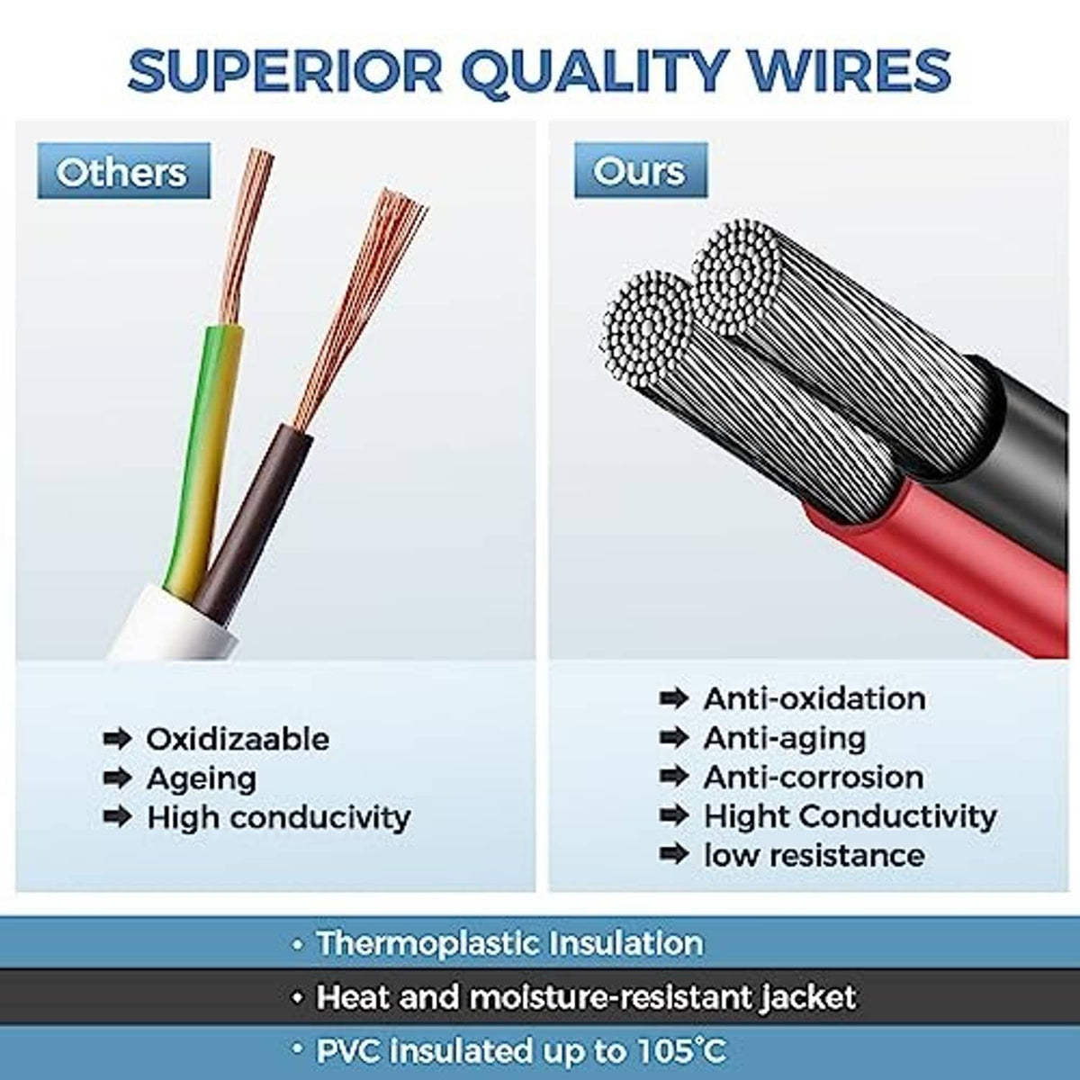 Superior quality wire cable bundle with anti-oxidation and low-resistance design