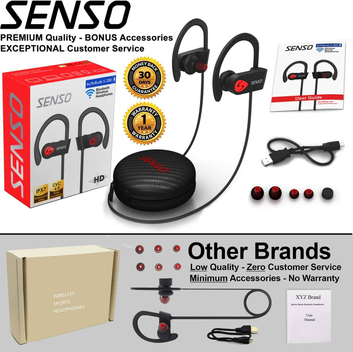 Black wireless earbuds set with mic, carry case, ear tips, and user guide