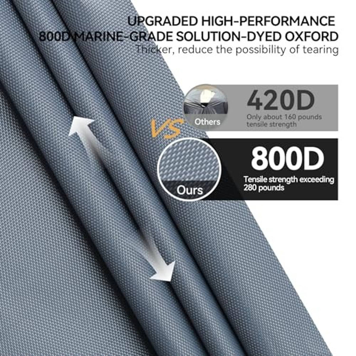 800D Oxford fabric golf cart cover material close-up, thick woven texture for durability
