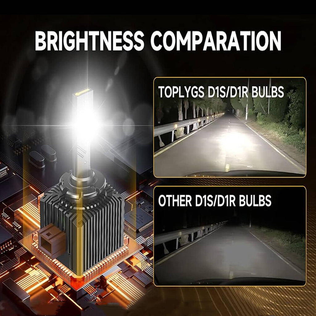 LED headlight bulb brightness comparison with two beam patterns and bulb close-up