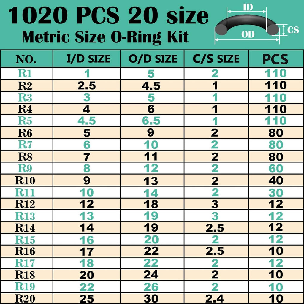 Black metric O-ring size chart with ID, OD, CS sizes and piece counts