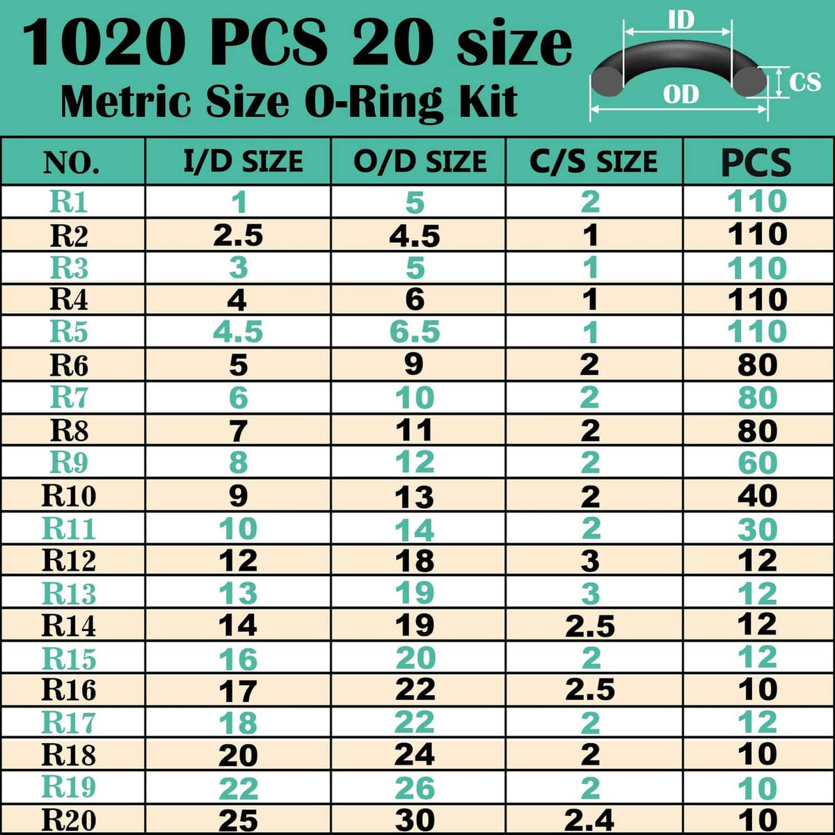 Black metric O-ring size chart with ID, OD, CS sizes and piece counts