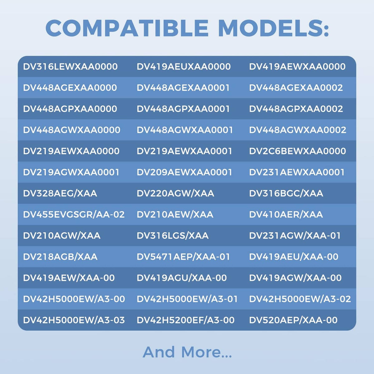 Compatibility models list for dryer drum roller replacement kit