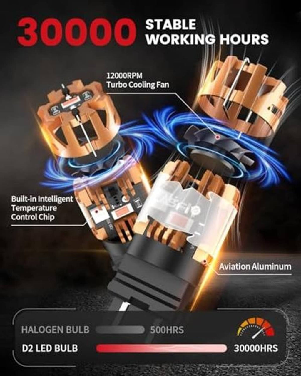 LED brake light bulb with copper-and-black heatsink and cooling airflow fan graphic