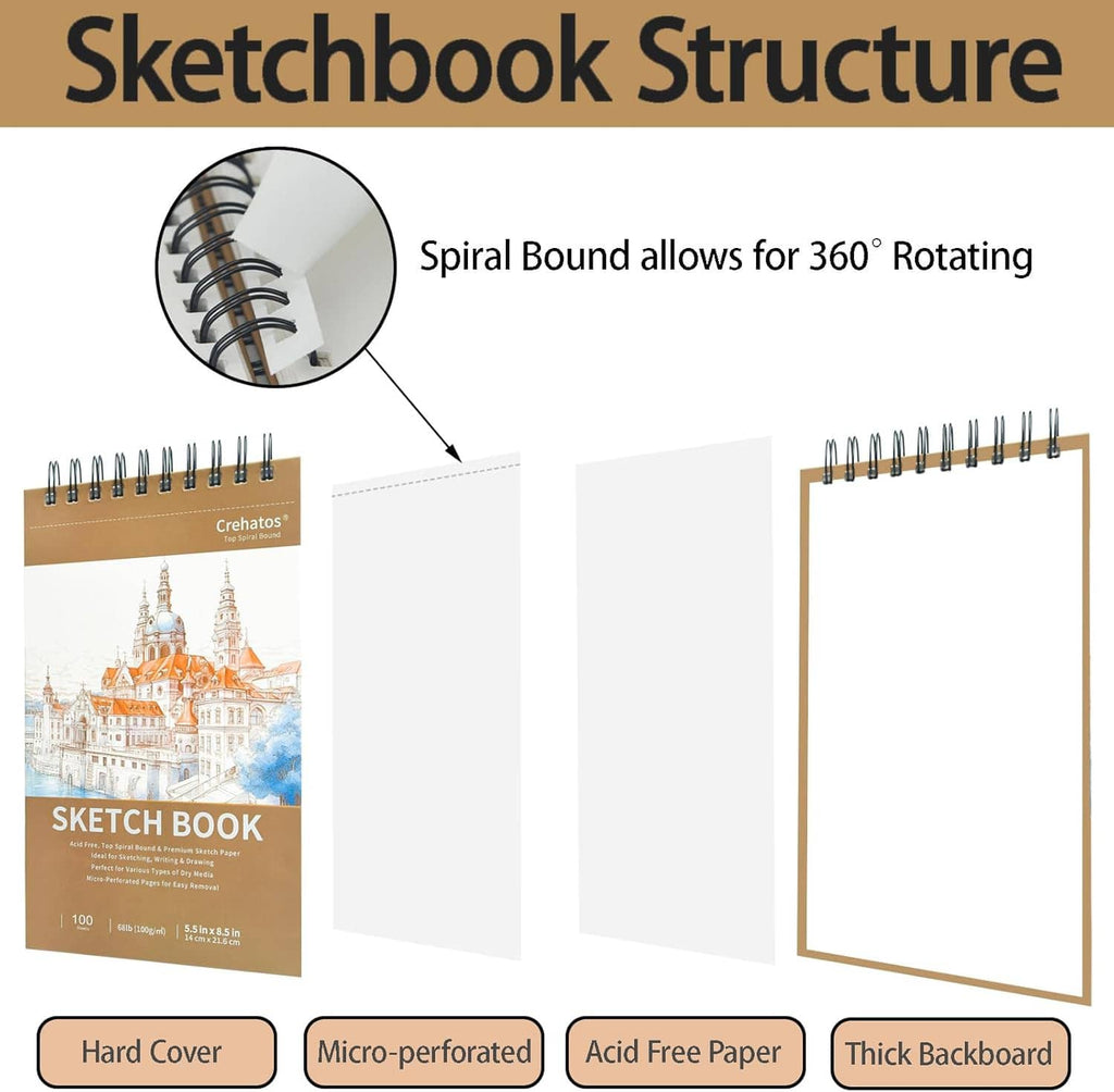 Sketchbook structure diagram showing top spiral binding and hard-cover sketch pages.