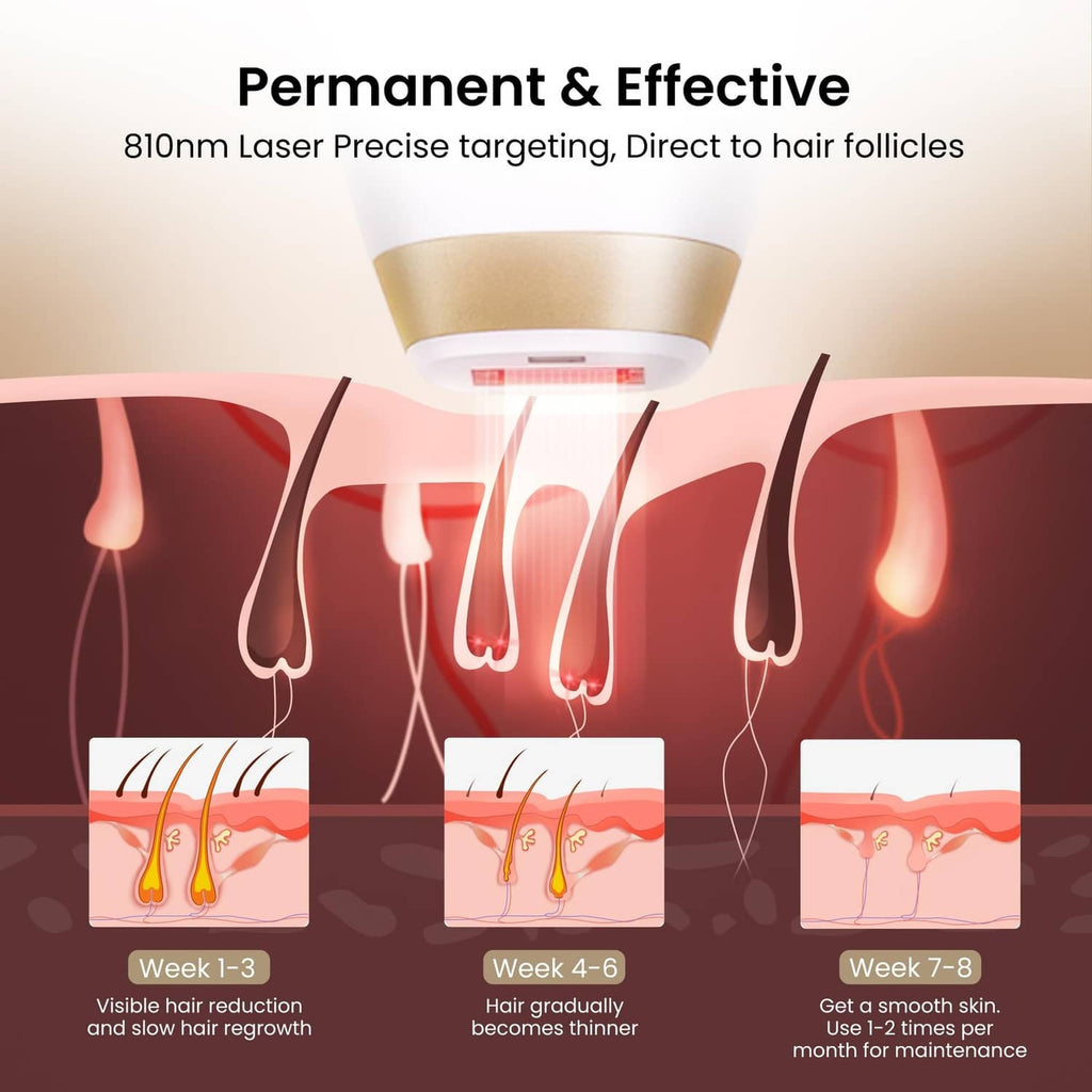 Laser hair removal device showing projected weeks of hair reduction and targeting