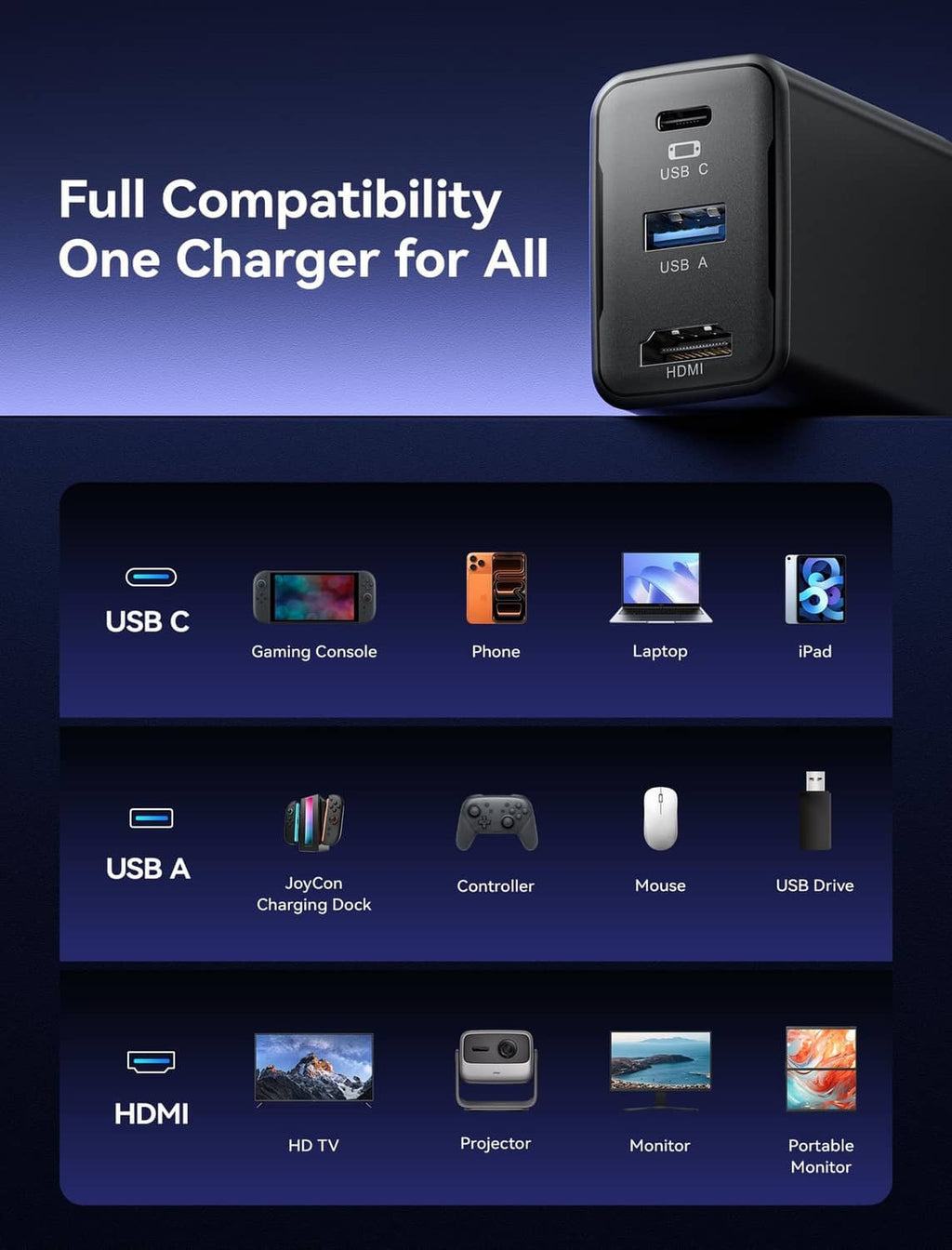 Black 65W switch dock with USB-C, USB-A, and HDMI ports for multiple devices