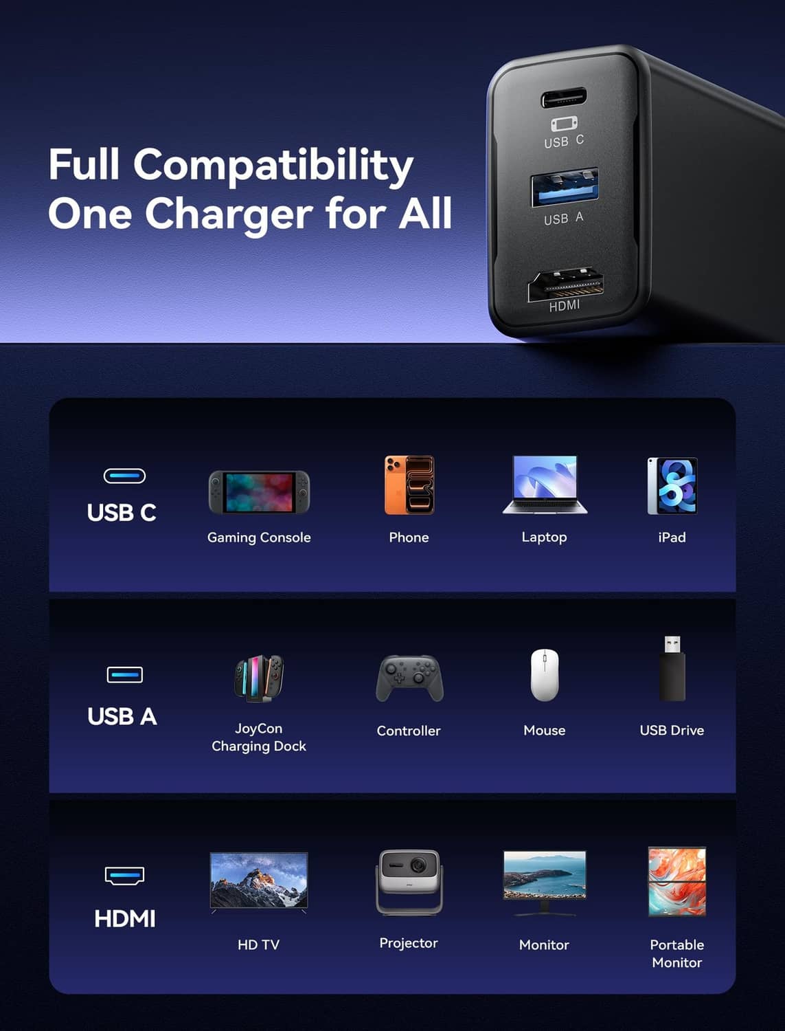Black 65W switch dock with USB-C, USB-A, and HDMI ports for multiple devices
