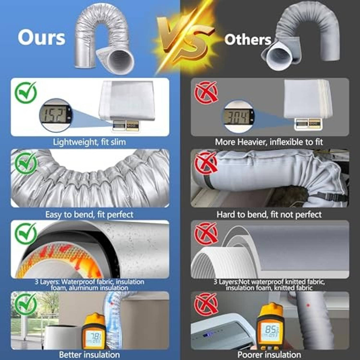Silver AC hose insulation sleeve with lightweight, flexible fit and stitched seams