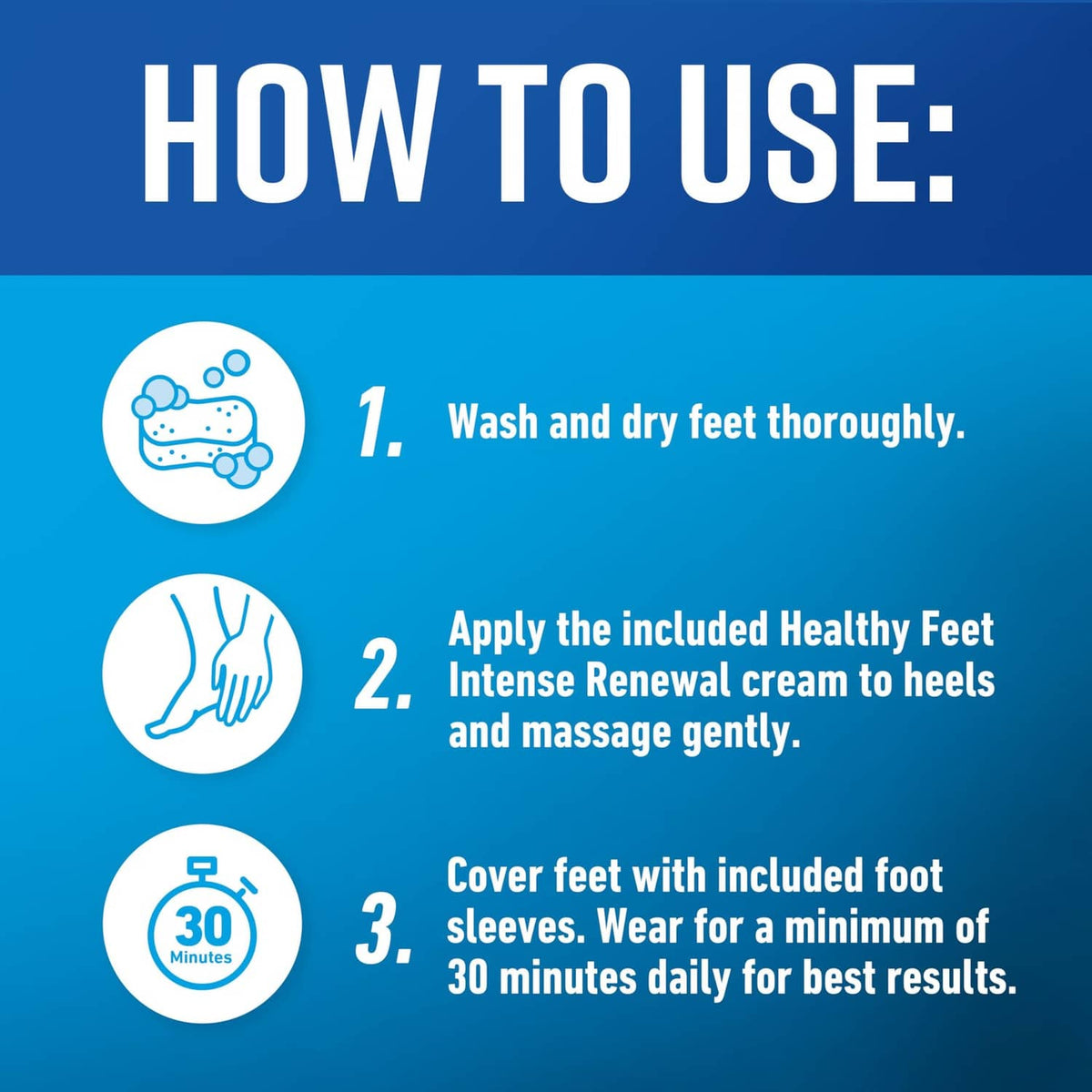 Healthy Feet heel repair kit how to use: wash, apply cream, wear sleeves 30 minutes daily