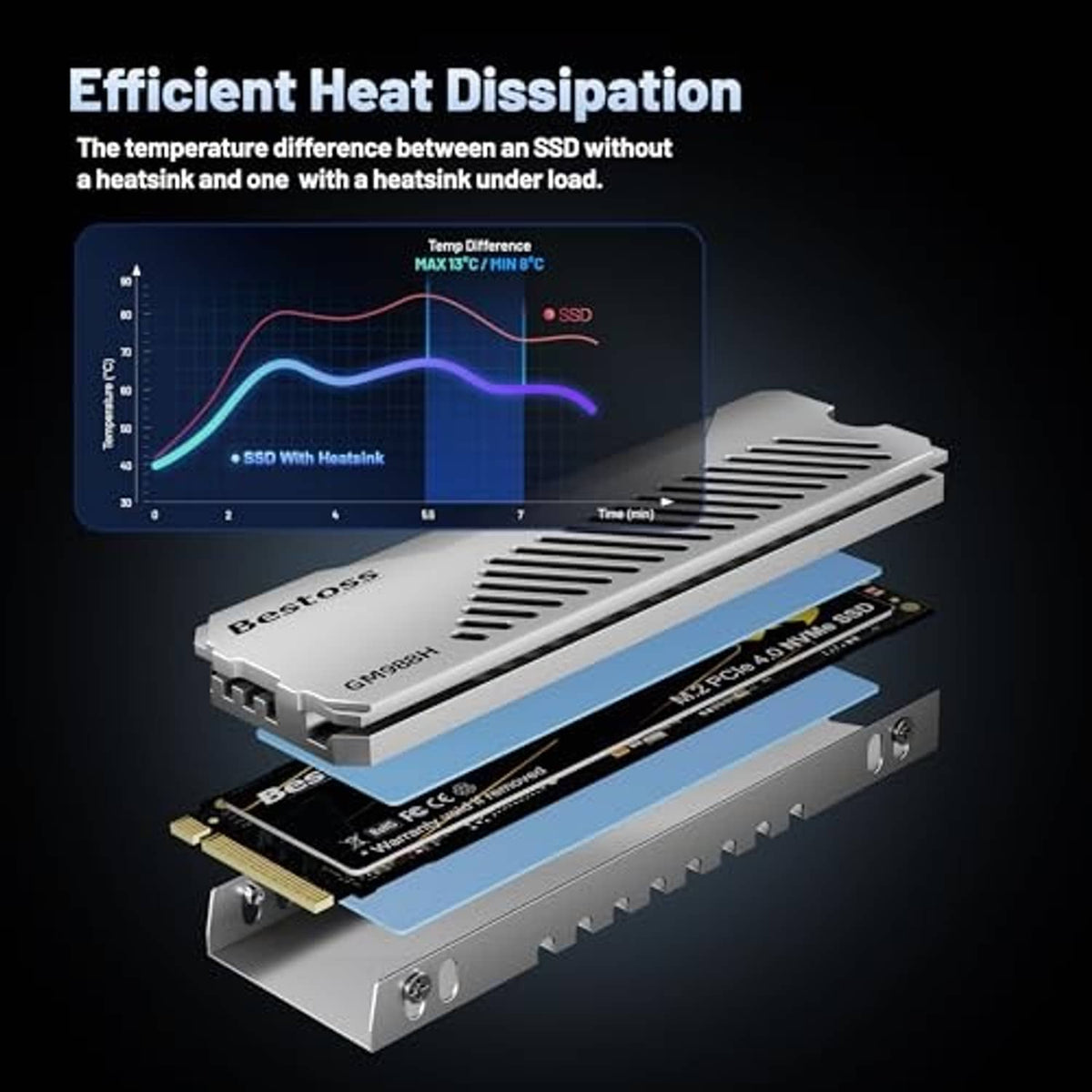 Silver Bestoss NVMe M.2 2280 SSD with vented heatsink and metal mounting bracket
