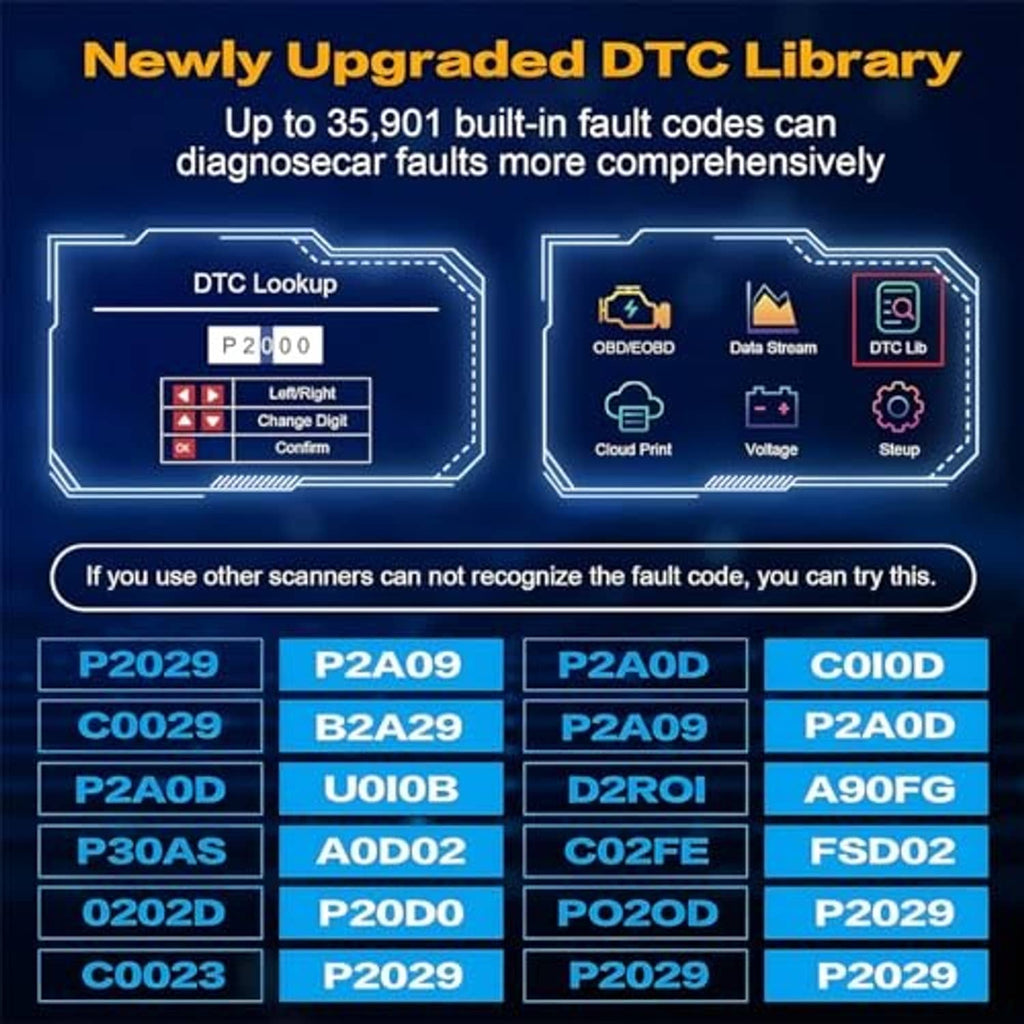DTC library chart for OBD2 diagnostic tool with fault code lookup layout