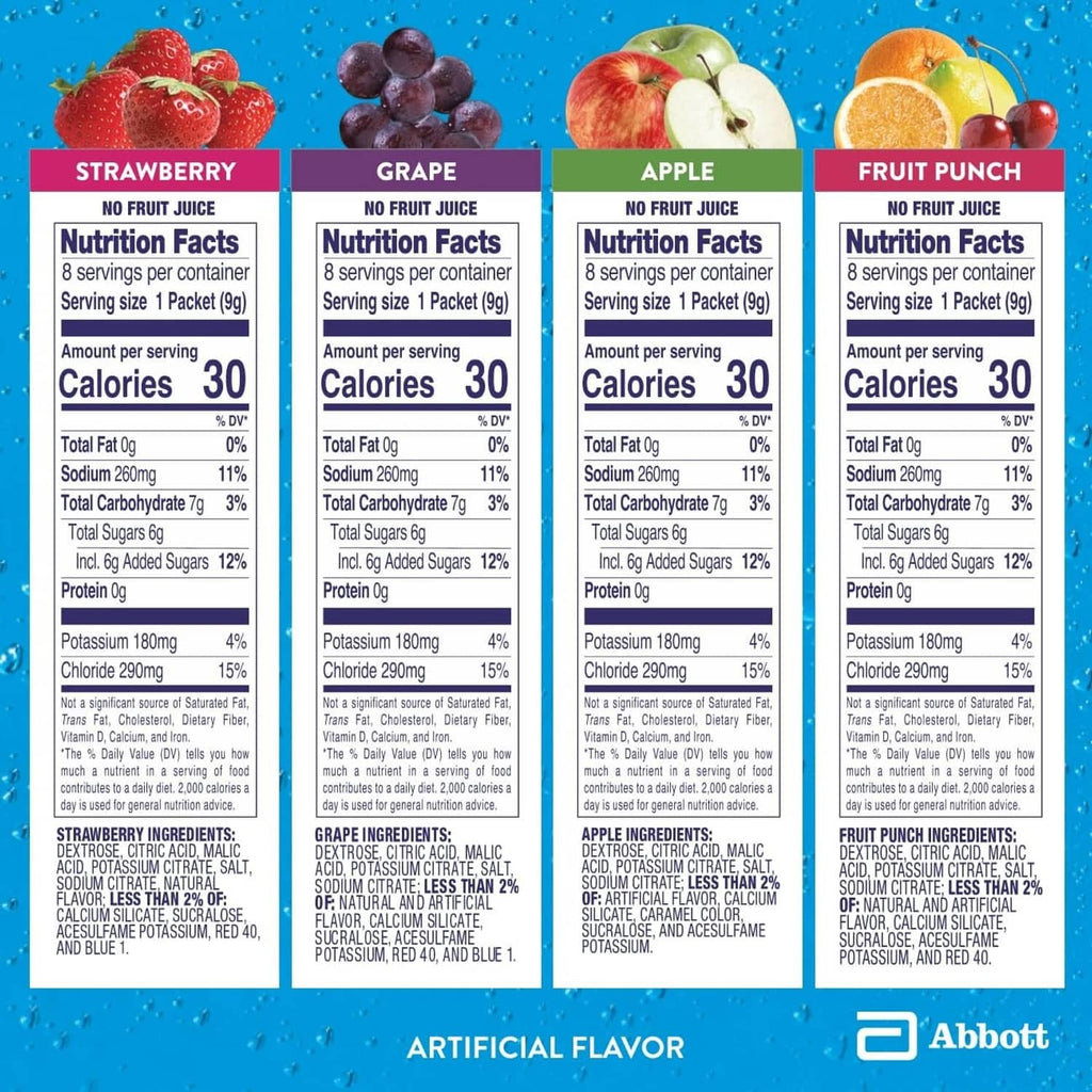Nutrition facts panels for strawberry, grape, apple, and fruit punch electrolyte powder