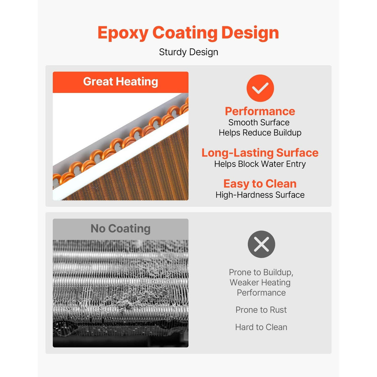 Water-to-air heat exchanger coil with epoxy-coated fin surface and copper tube assembly