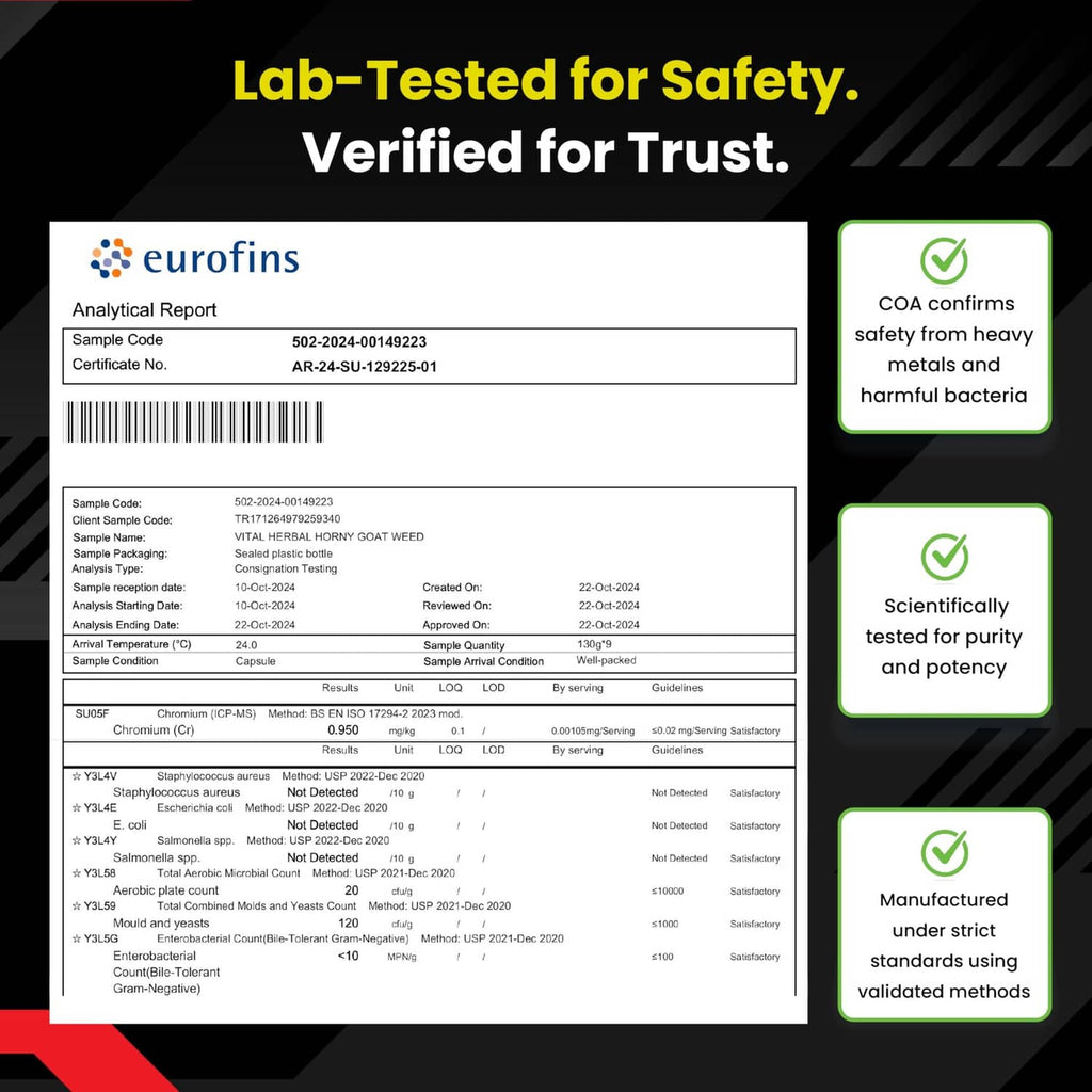 Eurofins lab test report infographic for horny goat weed capsules with trust checkmarks