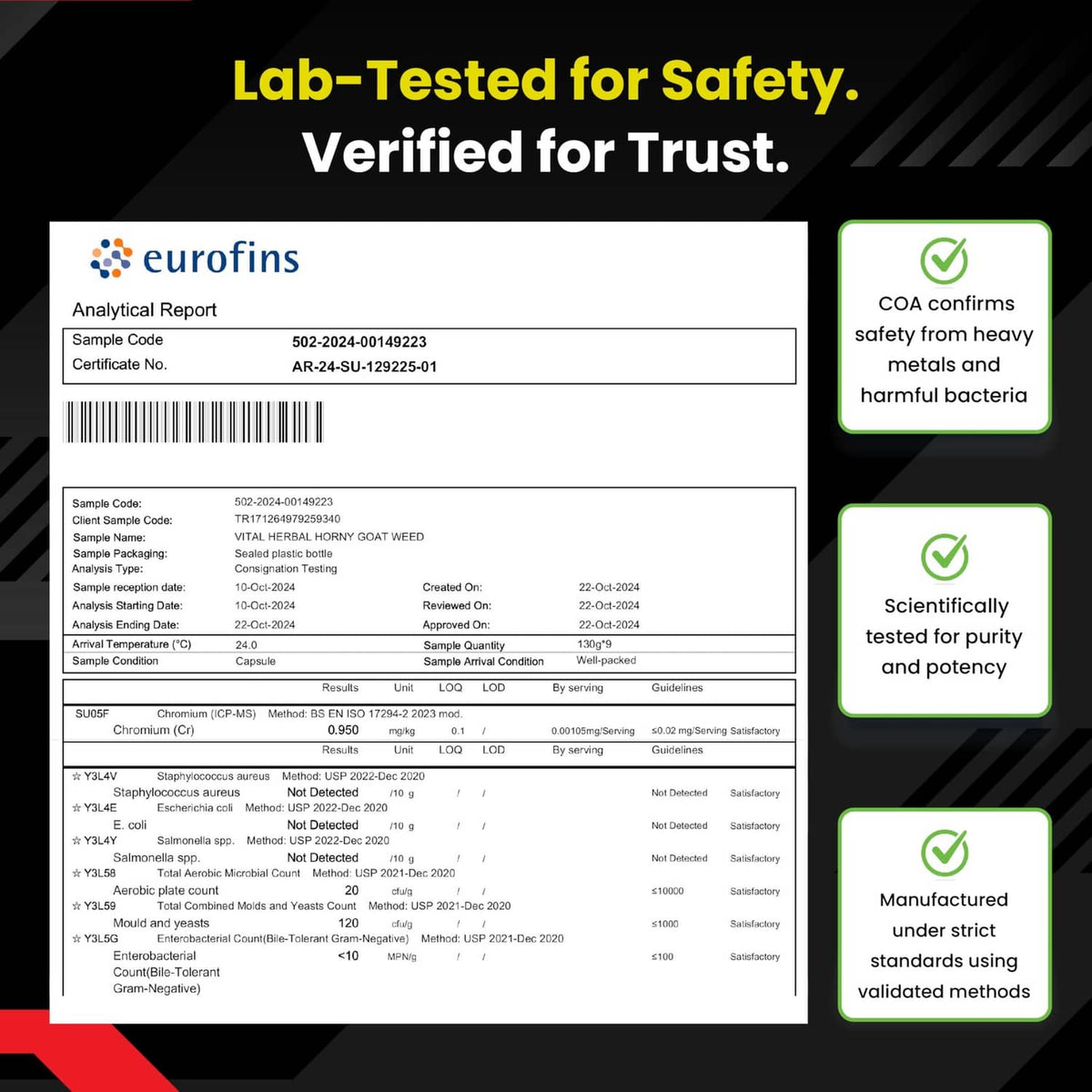 Eurofins lab test report infographic for horny goat weed capsules with trust checkmarks