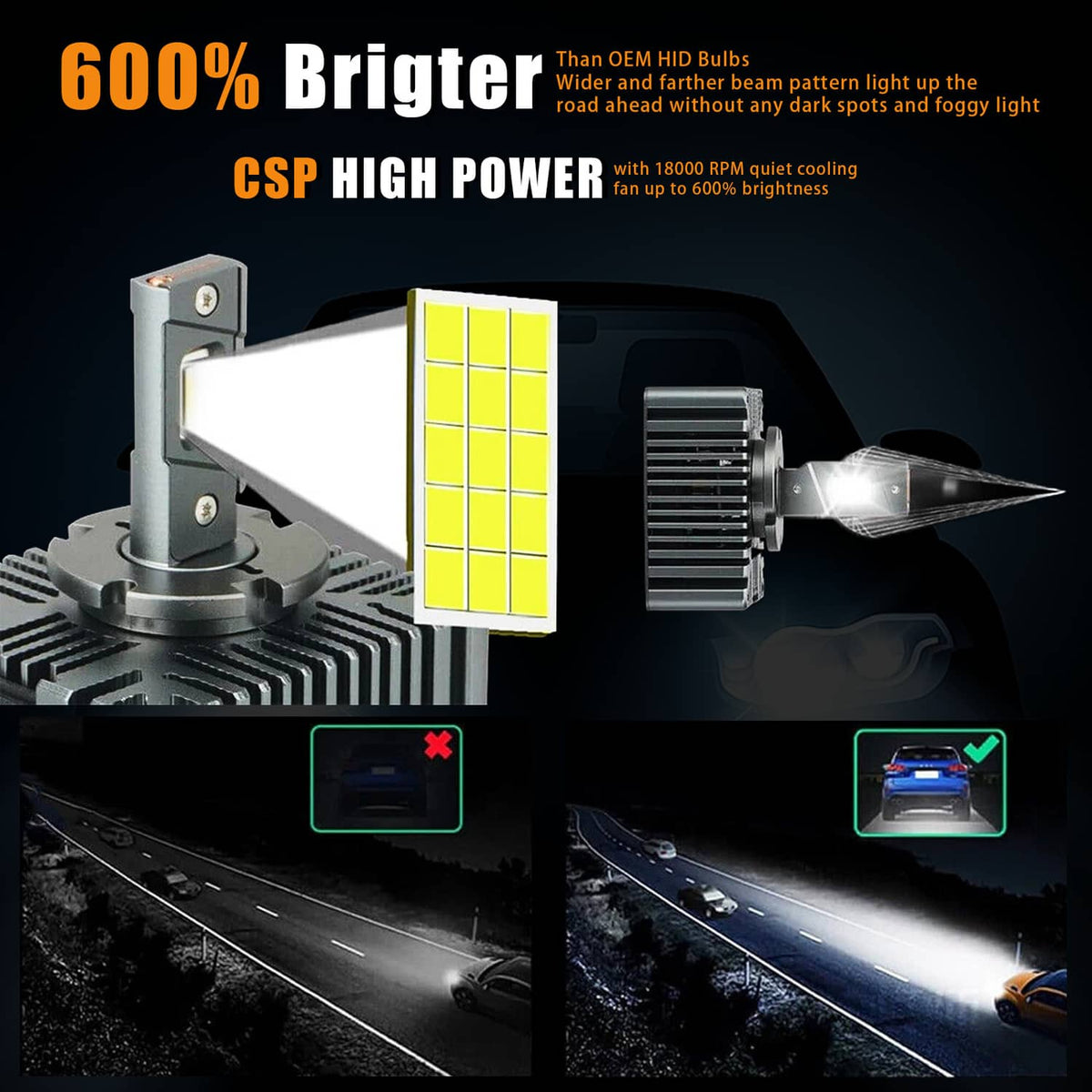 LED headlight bulb with yellow grid LED panel and black heatsink housing