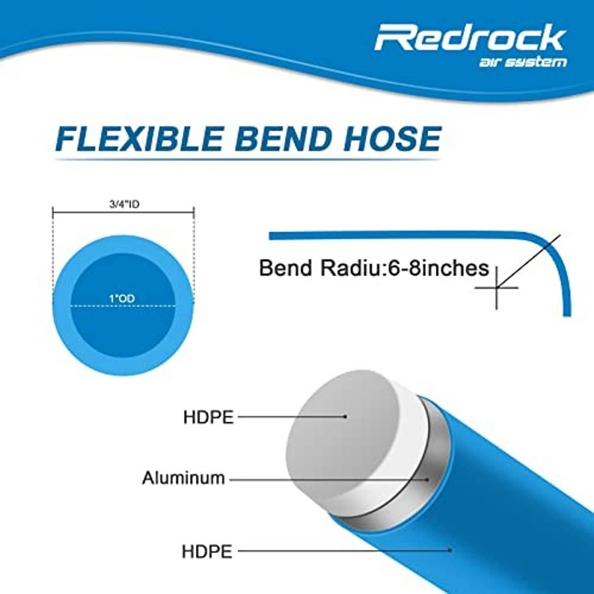 Flexible bend air hose diagram with HDPE and aluminum layer callouts