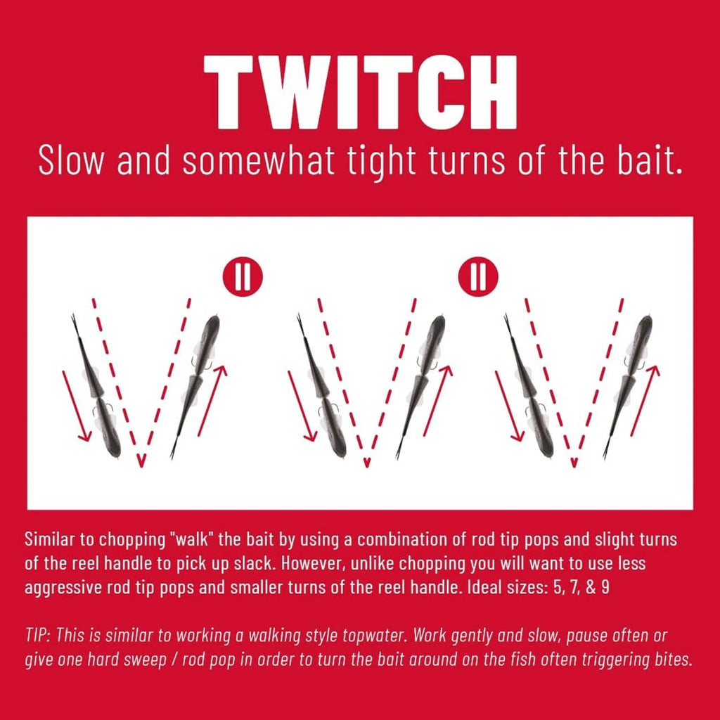 Glide bait action chart showing twitch turns of the lure