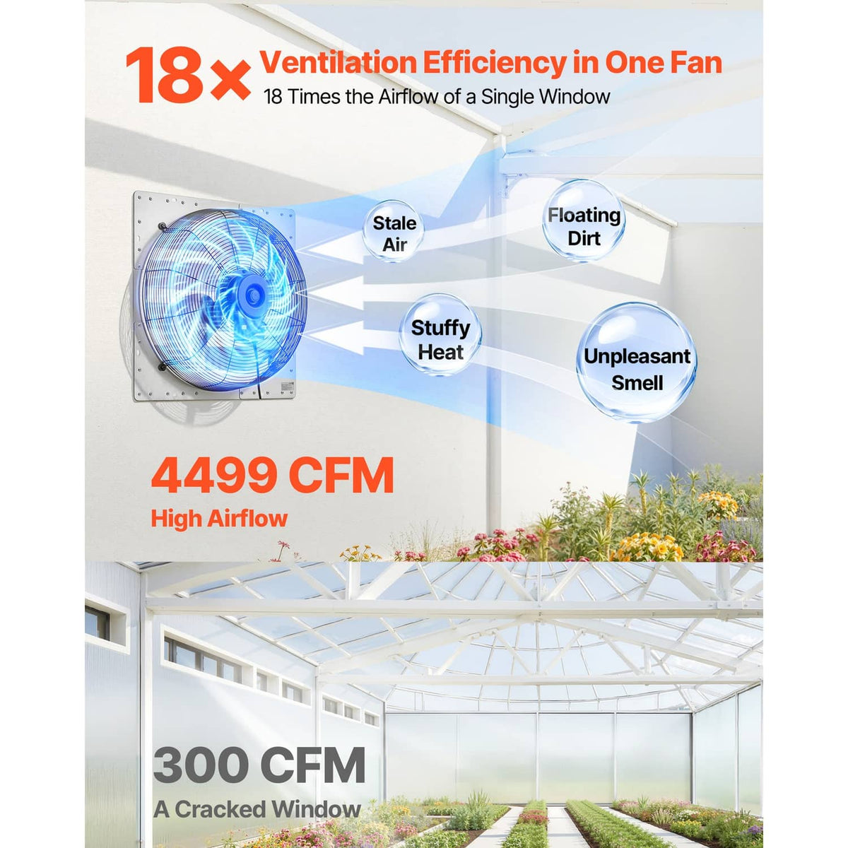 Ventilation efficiency infographic with airflow arrows and fan performance numbers