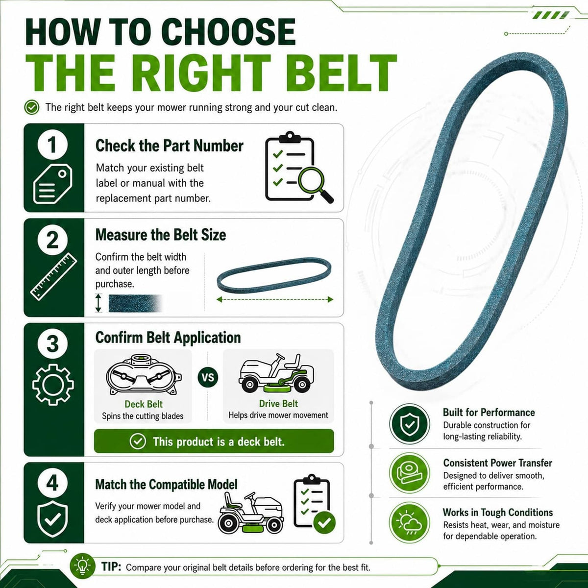 Dark green deck belt loop next to package guide for choosing the right belt
