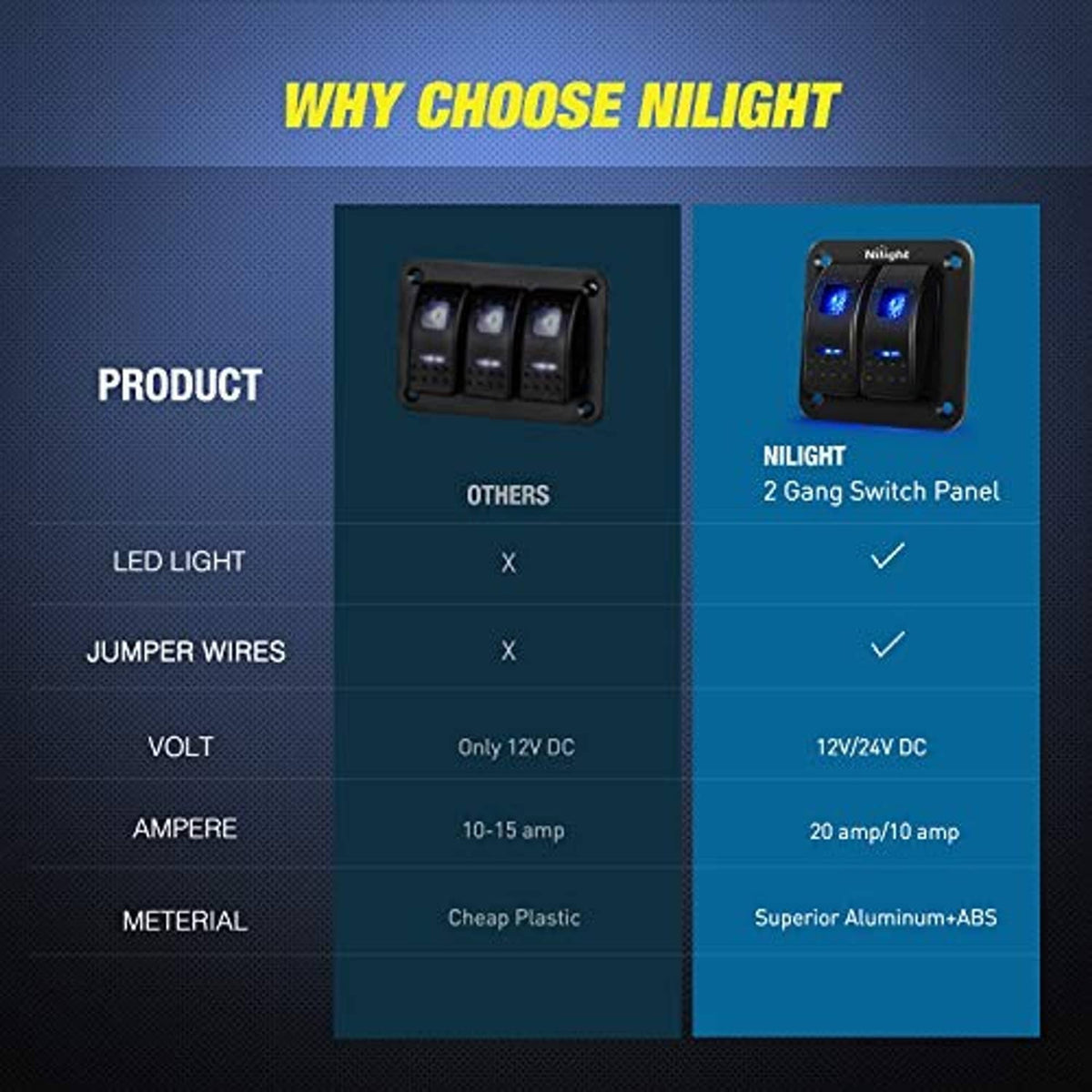 Nilight 2-gang rocker switch panel shown on blue product comparison graphic