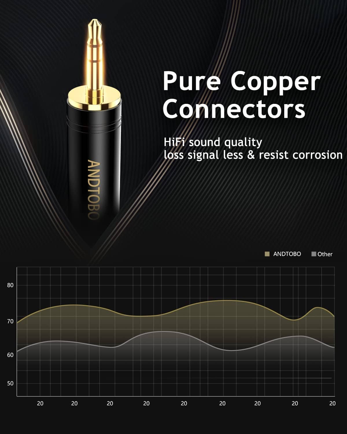 Stereo audio adapter with pure copper connectors, black barrel and gold 3.5mm plug tip