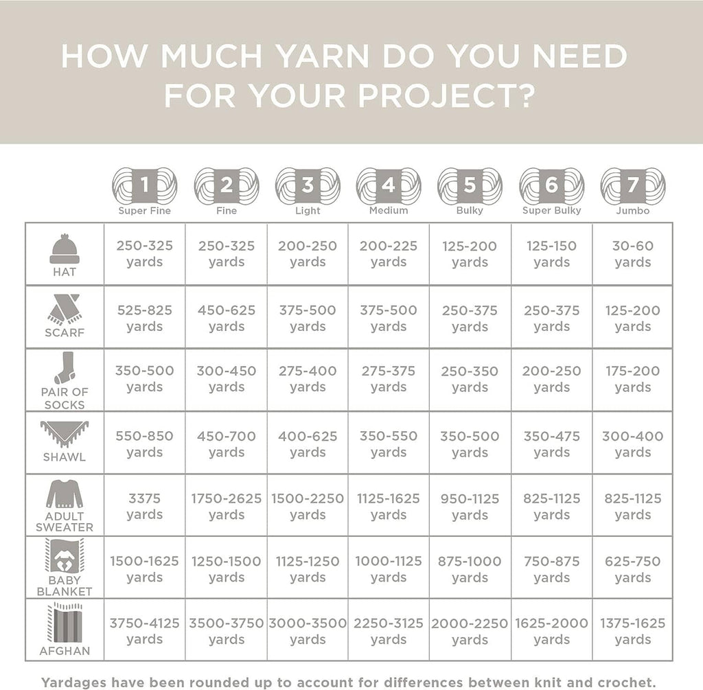 Yarn yardage guide table for hats, scarves, socks, and more