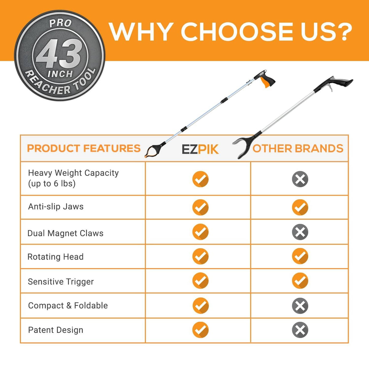 43-inch foldable grabber reacher tool with rotating head and orange handle