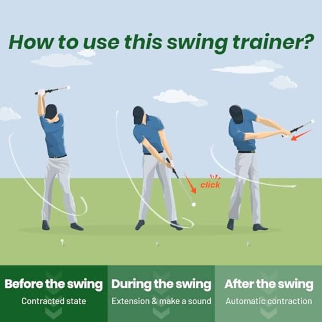 Golf swing trainer usage diagram showing before, during, and after swing timing