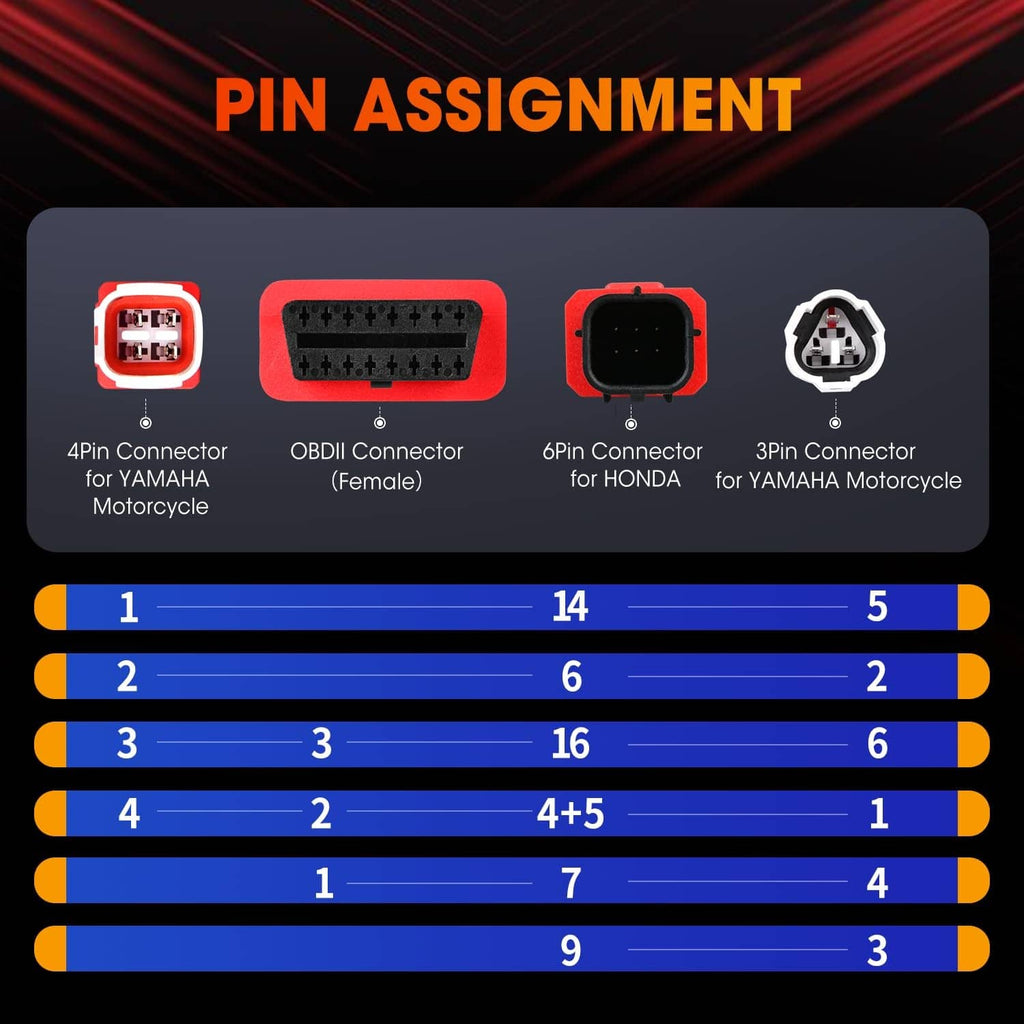 OBD2 adapter cable pin assignment graphic with red plug connectors and pin layout