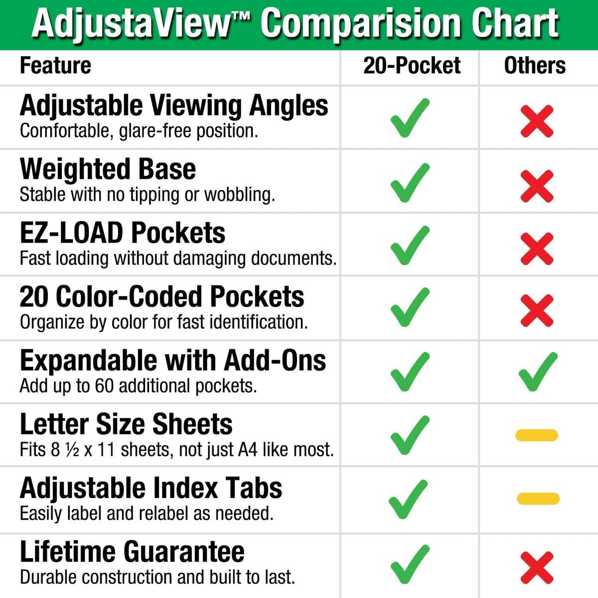 Adjustaview comparison chart graphic for 20-pocket desk reference organizer features