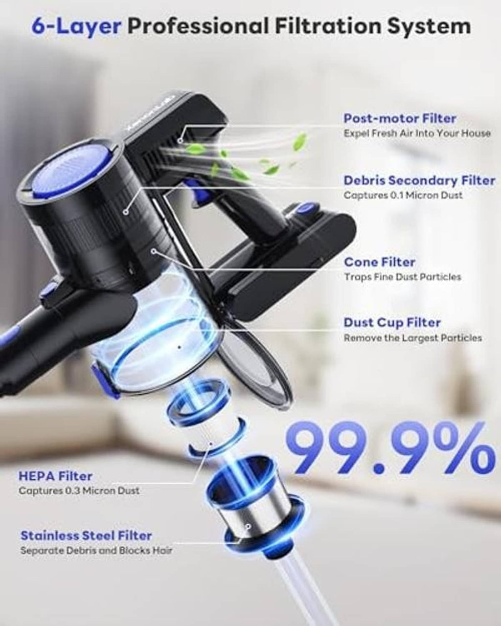Cordless stick vacuum filtration system diagram with 6-layer filters and blue parts