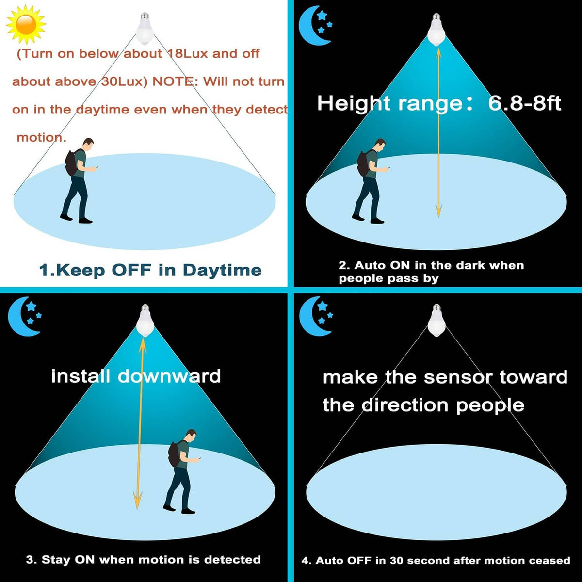 A19 motion sensor light bulb icon with illustrated detection coverage area