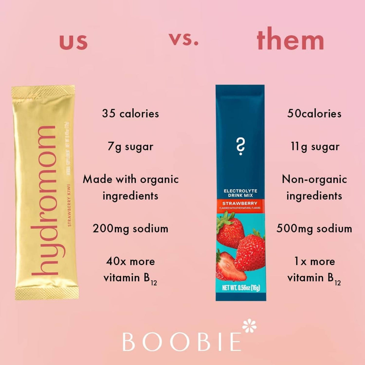 Hydromom hydration energy drink mix packets, strawberry kiwi comparison side by side
