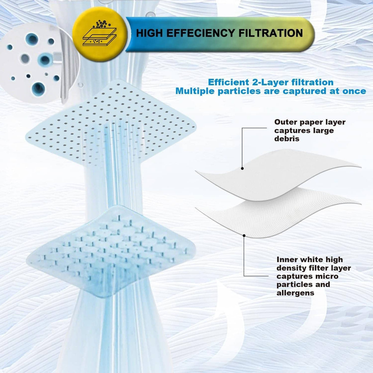 High-efficiency 2-layer filtration vacuum bag with outer paper and inner micro layer