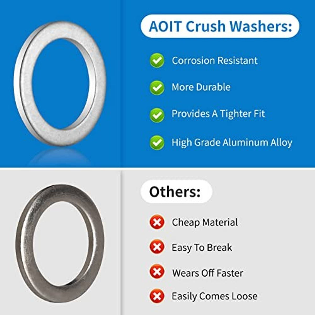 Silver crush washer ring with textured surface edge for transmission drain plug