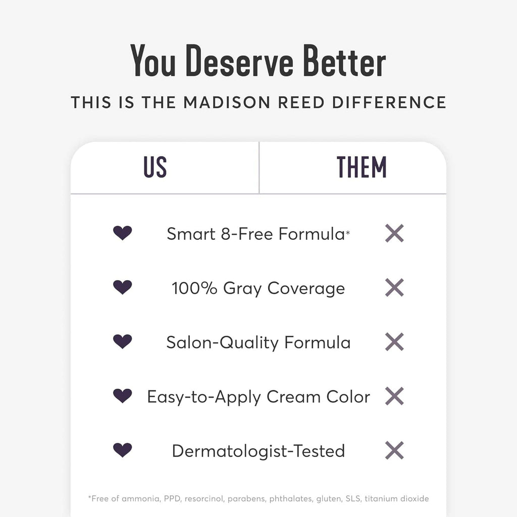 Comparison chart for Madison Reed difference: Smart 8-Free formula and 100% gray coverage.