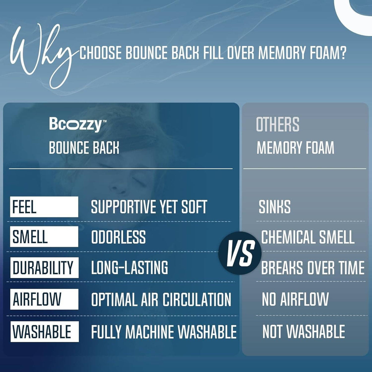 Travel neck pillow fill comparison: bounce-back comfort vs memory foam chart