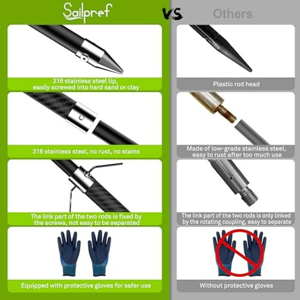 Infographic showing anchor tip and rod linkage with stainless-steel and carbon-fiber details