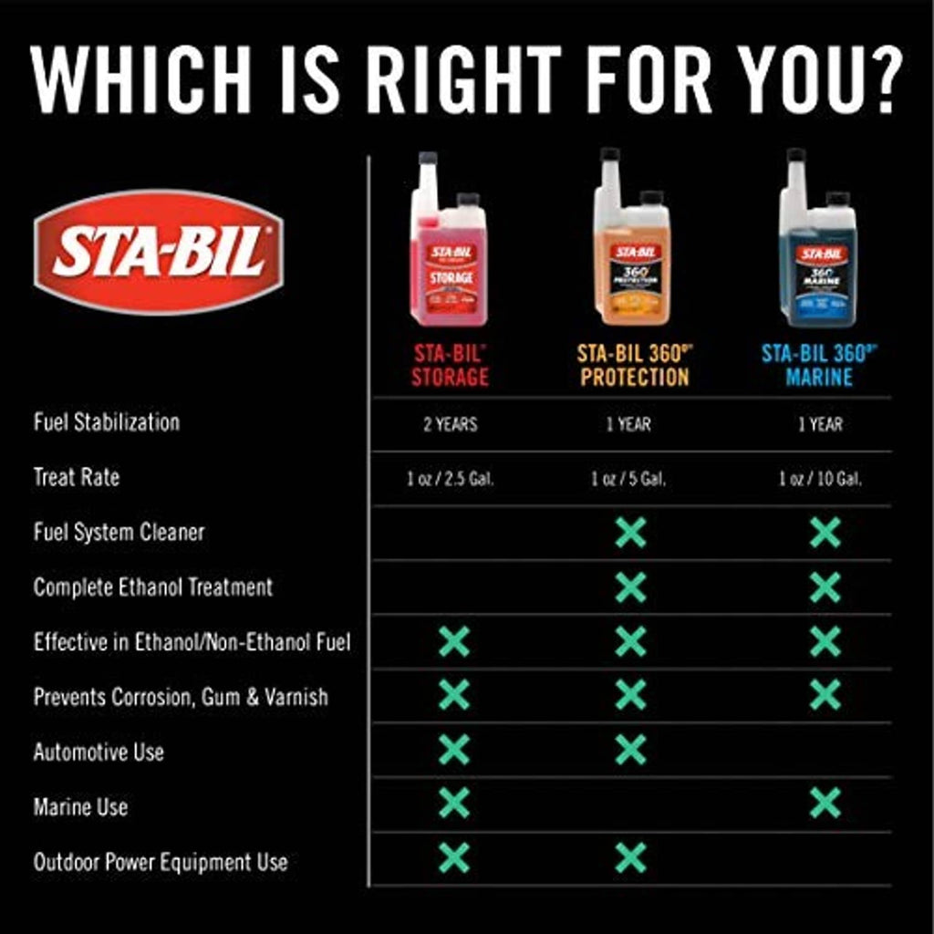 Sta-Bil fuel stabilizer comparison chart with product types and icons